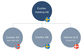 Exsitec Holding AB (800 × 480 px)