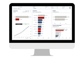 Mockup-Power BI - detaljer