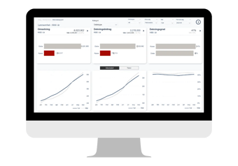 Mockup-Power BI - nokkeltall