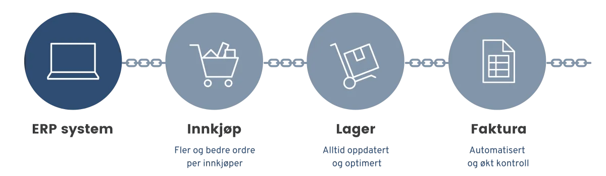 supply chain  (2400 × 700 px)