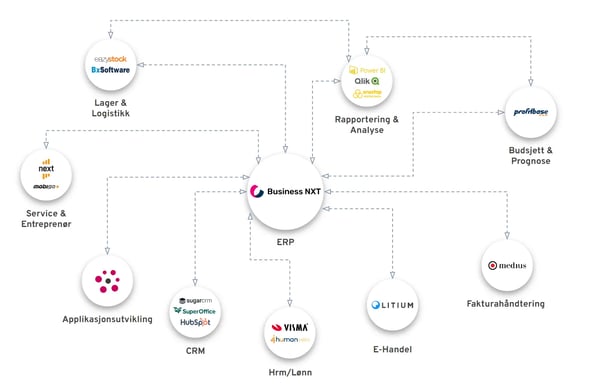 systemkart-BusinessNXT