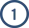 sirkel 1