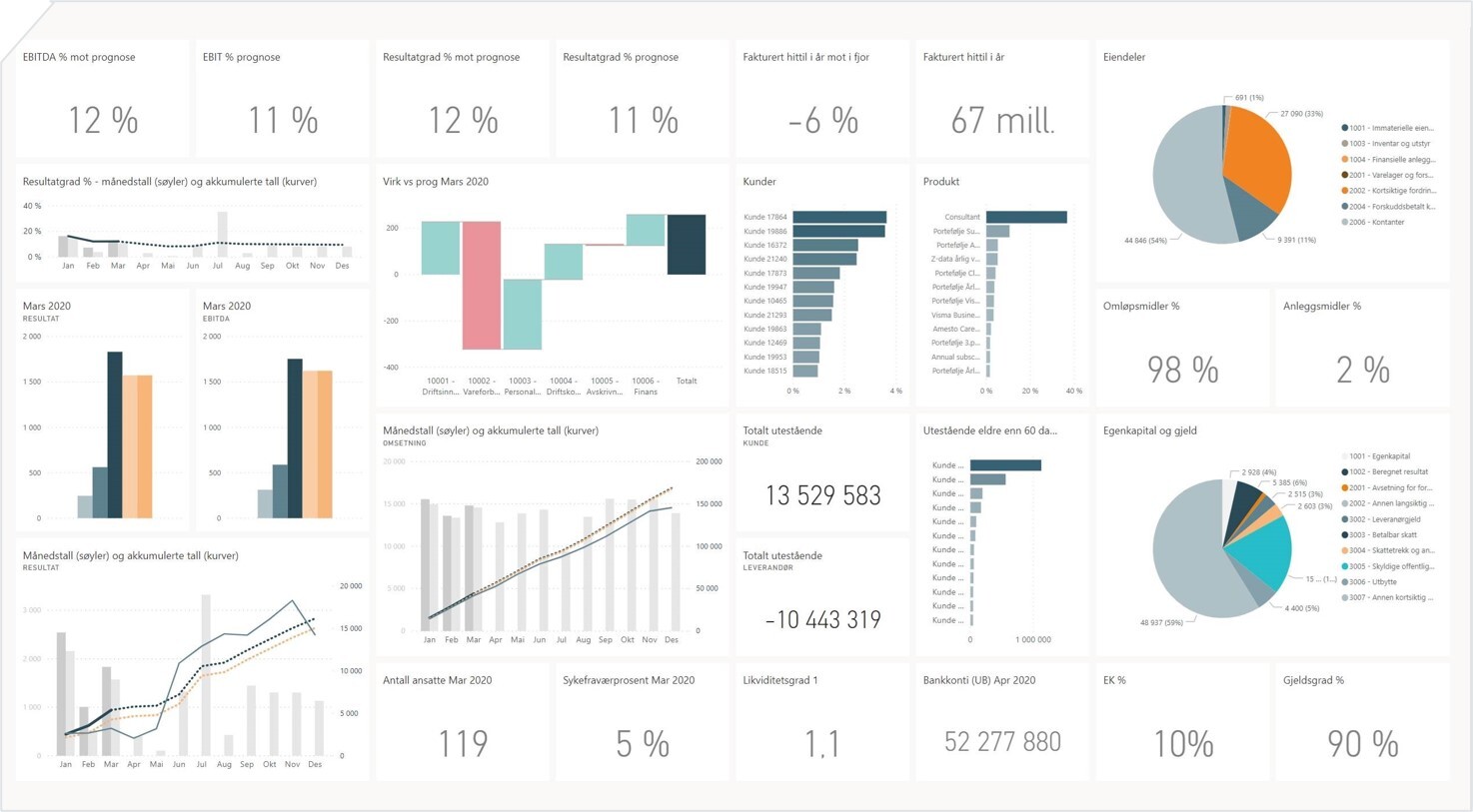 poweranalyzer-dashboard