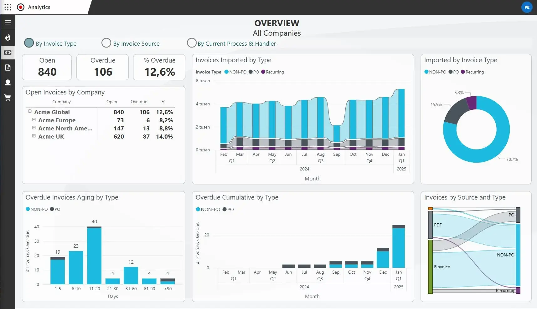 Medius-analytics-skjermbilde