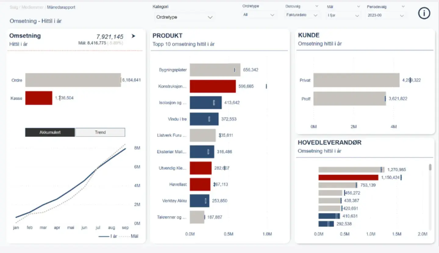 PowerBi-skjermbilde1-2025
