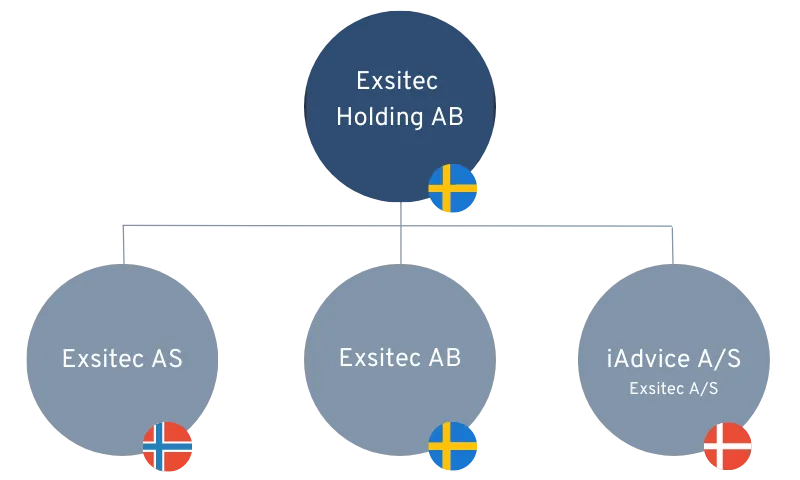 Exsitec konsern 800 × 480 px)