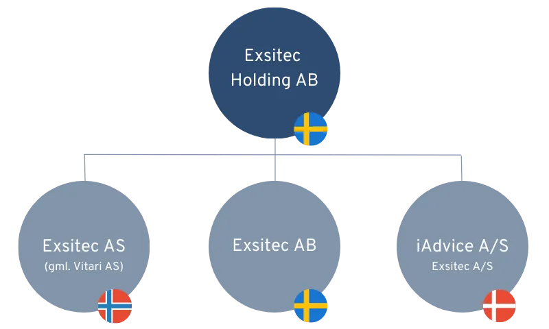 Exsitec Holding AB (800 × 480 px)