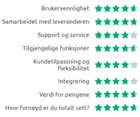 Sugar CRM