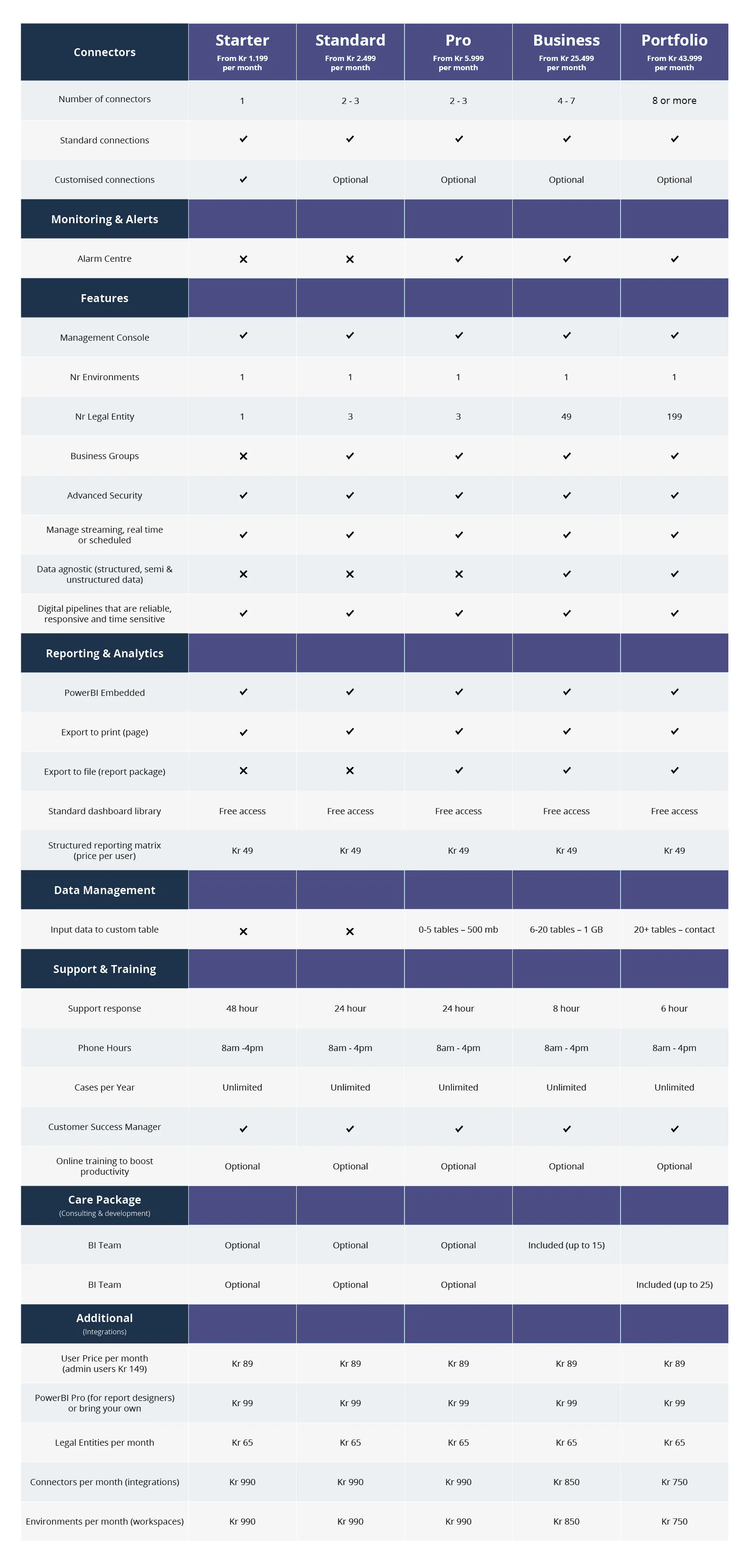 UniiFire Platform priser