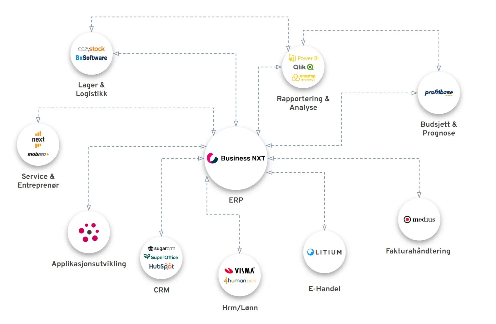 systemkart-BusinessNXT