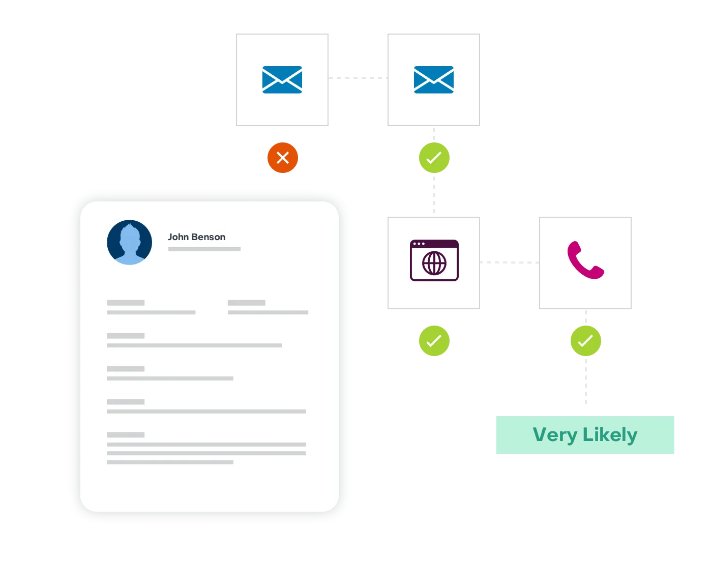 Services-Marketing-Automation@2x